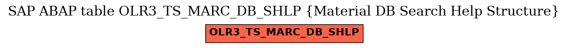 E-R Diagram for table OLR3_TS_MARC_DB_SHLP (Material DB Search Help Structure)