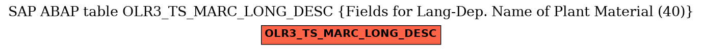 E-R Diagram for table OLR3_TS_MARC_LONG_DESC (Fields for Lang-Dep. Name of Plant Material (40))