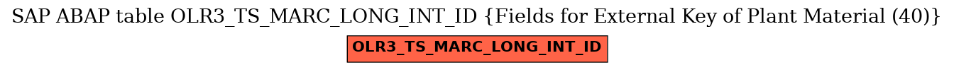 E-R Diagram for table OLR3_TS_MARC_LONG_INT_ID (Fields for External Key of Plant Material (40))