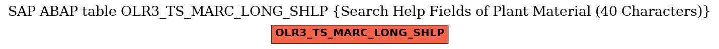 E-R Diagram for table OLR3_TS_MARC_LONG_SHLP (Search Help Fields of Plant Material (40 Characters))