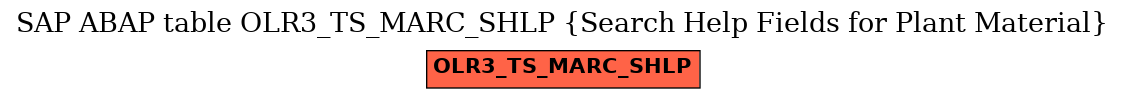 E-R Diagram for table OLR3_TS_MARC_SHLP (Search Help Fields for Plant Material)