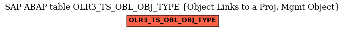 E-R Diagram for table OLR3_TS_OBL_OBJ_TYPE (Object Links to a Proj. Mgmt Object)