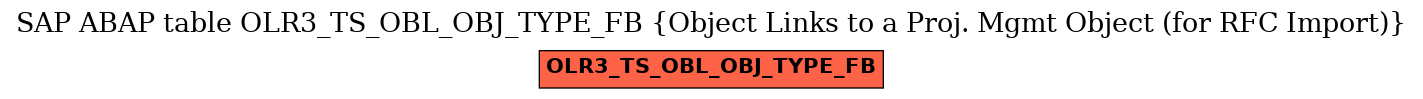 E-R Diagram for table OLR3_TS_OBL_OBJ_TYPE_FB (Object Links to a Proj. Mgmt Object (for RFC Import))