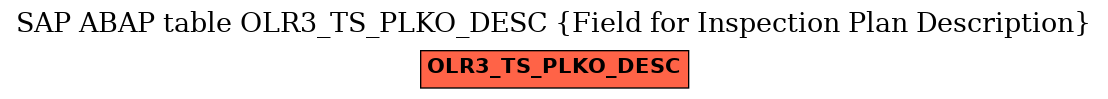 E-R Diagram for table OLR3_TS_PLKO_DESC (Field for Inspection Plan Description)