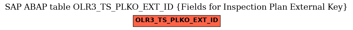 E-R Diagram for table OLR3_TS_PLKO_EXT_ID (Fields for Inspection Plan External Key)