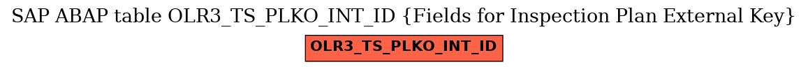 E-R Diagram for table OLR3_TS_PLKO_INT_ID (Fields for Inspection Plan External Key)