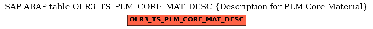 E-R Diagram for table OLR3_TS_PLM_CORE_MAT_DESC (Description for PLM Core Material)