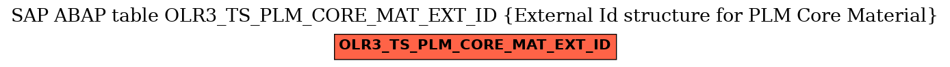 E-R Diagram for table OLR3_TS_PLM_CORE_MAT_EXT_ID (External Id structure for PLM Core Material)