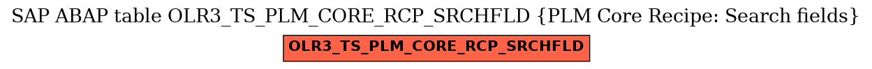 E-R Diagram for table OLR3_TS_PLM_CORE_RCP_SRCHFLD (PLM Core Recipe: Search fields)