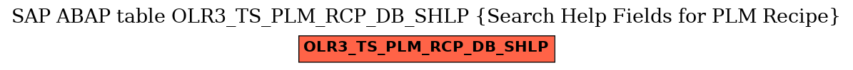 E-R Diagram for table OLR3_TS_PLM_RCP_DB_SHLP (Search Help Fields for PLM Recipe)