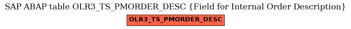 E-R Diagram for table OLR3_TS_PMORDER_DESC (Field for Internal Order Description)