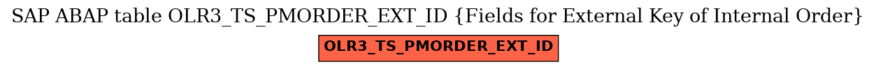 E-R Diagram for table OLR3_TS_PMORDER_EXT_ID (Fields for External Key of Internal Order)