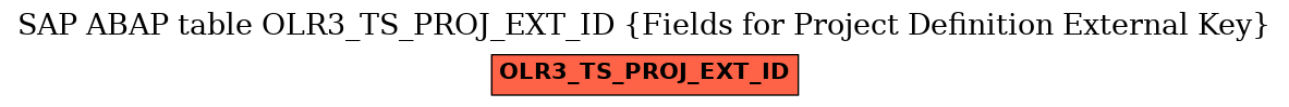 E-R Diagram for table OLR3_TS_PROJ_EXT_ID (Fields for Project Definition External Key)