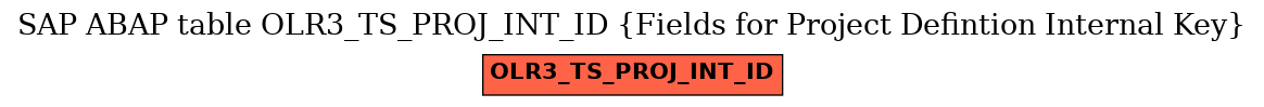 E-R Diagram for table OLR3_TS_PROJ_INT_ID (Fields for Project Defintion Internal Key)
