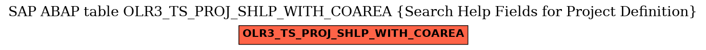 E-R Diagram for table OLR3_TS_PROJ_SHLP_WITH_COAREA (Search Help Fields for Project Definition)