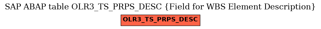 E-R Diagram for table OLR3_TS_PRPS_DESC (Field for WBS Element Description)