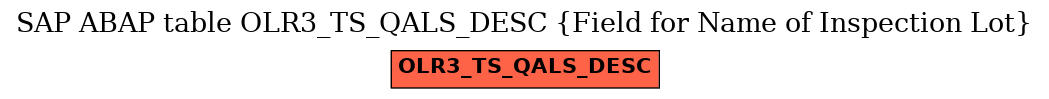 E-R Diagram for table OLR3_TS_QALS_DESC (Field for Name of Inspection Lot)