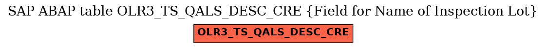 E-R Diagram for table OLR3_TS_QALS_DESC_CRE (Field for Name of Inspection Lot)
