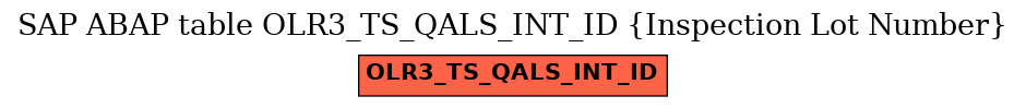 E-R Diagram for table OLR3_TS_QALS_INT_ID (Inspection Lot Number)
