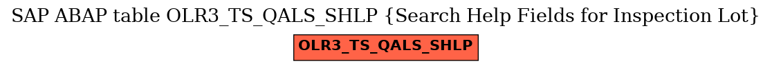 E-R Diagram for table OLR3_TS_QALS_SHLP (Search Help Fields for Inspection Lot)