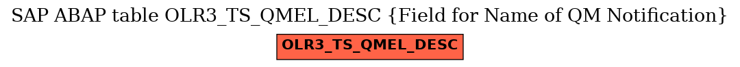 E-R Diagram for table OLR3_TS_QMEL_DESC (Field for Name of QM Notification)