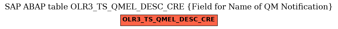 E-R Diagram for table OLR3_TS_QMEL_DESC_CRE (Field for Name of QM Notification)