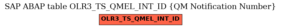 E-R Diagram for table OLR3_TS_QMEL_INT_ID (QM Notification Number)