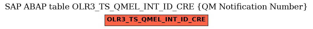 E-R Diagram for table OLR3_TS_QMEL_INT_ID_CRE (QM Notification Number)