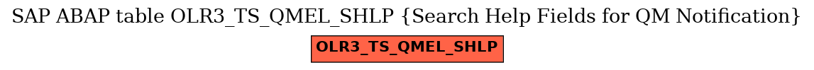 E-R Diagram for table OLR3_TS_QMEL_SHLP (Search Help Fields for QM Notification)