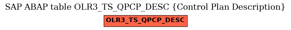 E-R Diagram for table OLR3_TS_QPCP_DESC (Control Plan Description)