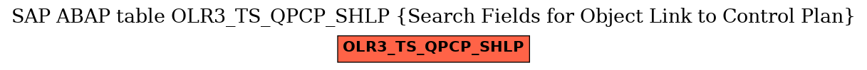 E-R Diagram for table OLR3_TS_QPCP_SHLP (Search Fields for Object Link to Control Plan)