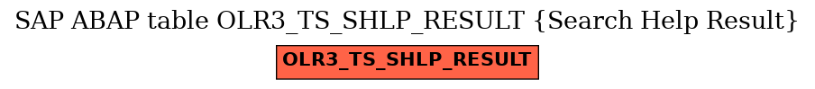 E-R Diagram for table OLR3_TS_SHLP_RESULT (Search Help Result)