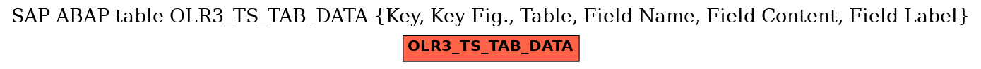 E-R Diagram for table OLR3_TS_TAB_DATA (Key, Key Fig., Table, Field Name, Field Content, Field Label)