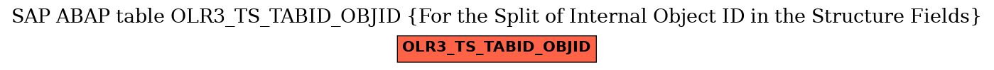 E-R Diagram for table OLR3_TS_TABID_OBJID (For the Split of Internal Object ID in the Structure Fields)