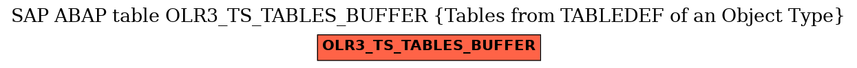 E-R Diagram for table OLR3_TS_TABLES_BUFFER (Tables from TABLEDEF of an Object Type)