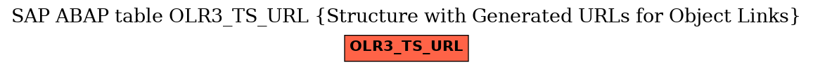 E-R Diagram for table OLR3_TS_URL (Structure with Generated URLs for Object Links)