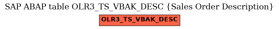 E-R Diagram for table OLR3_TS_VBAK_DESC (Sales Order Description)