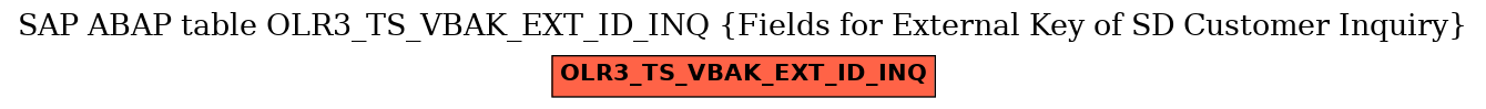 E-R Diagram for table OLR3_TS_VBAK_EXT_ID_INQ (Fields for External Key of SD Customer Inquiry)