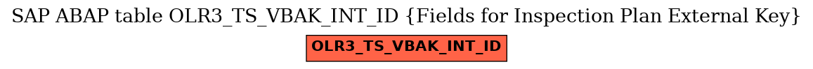 E-R Diagram for table OLR3_TS_VBAK_INT_ID (Fields for Inspection Plan External Key)