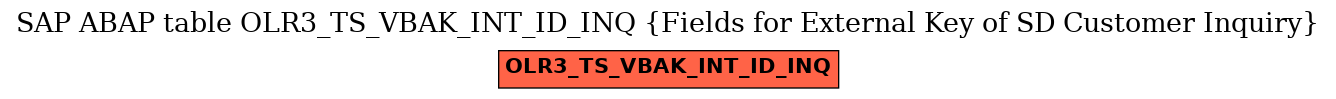 E-R Diagram for table OLR3_TS_VBAK_INT_ID_INQ (Fields for External Key of SD Customer Inquiry)