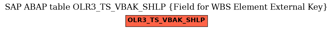 E-R Diagram for table OLR3_TS_VBAK_SHLP (Field for WBS Element External Key)