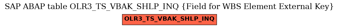 E-R Diagram for table OLR3_TS_VBAK_SHLP_INQ (Field for WBS Element External Key)