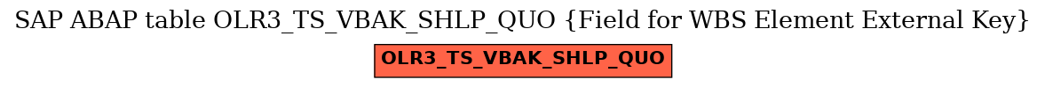E-R Diagram for table OLR3_TS_VBAK_SHLP_QUO (Field for WBS Element External Key)