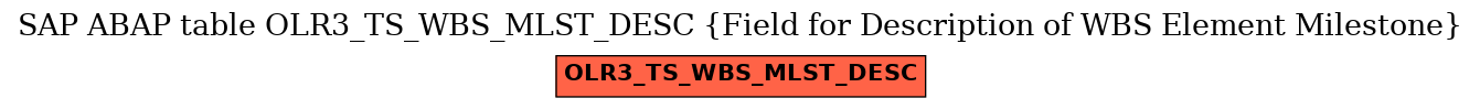 E-R Diagram for table OLR3_TS_WBS_MLST_DESC (Field for Description of WBS Element Milestone)