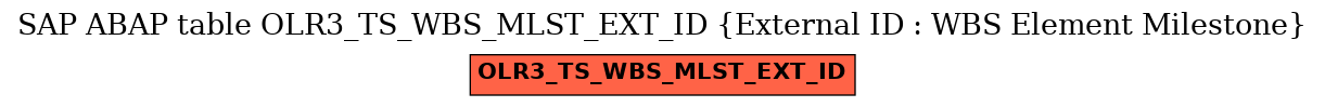 E-R Diagram for table OLR3_TS_WBS_MLST_EXT_ID (External ID : WBS Element Milestone)