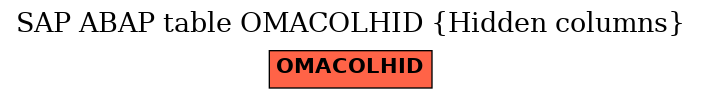 E-R Diagram for table OMACOLHID (Hidden columns)