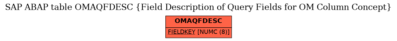 E-R Diagram for table OMAQFDESC (Field Description of Query Fields for OM Column Concept)