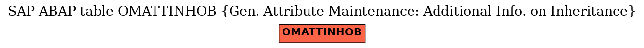 E-R Diagram for table OMATTINHOB (Gen. Attribute Maintenance: Additional Info. on Inheritance)