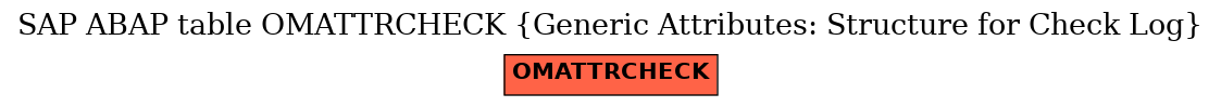 E-R Diagram for table OMATTRCHECK (Generic Attributes: Structure for Check Log)