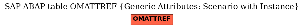 E-R Diagram for table OMATTREF (Generic Attributes: Scenario with Instance)